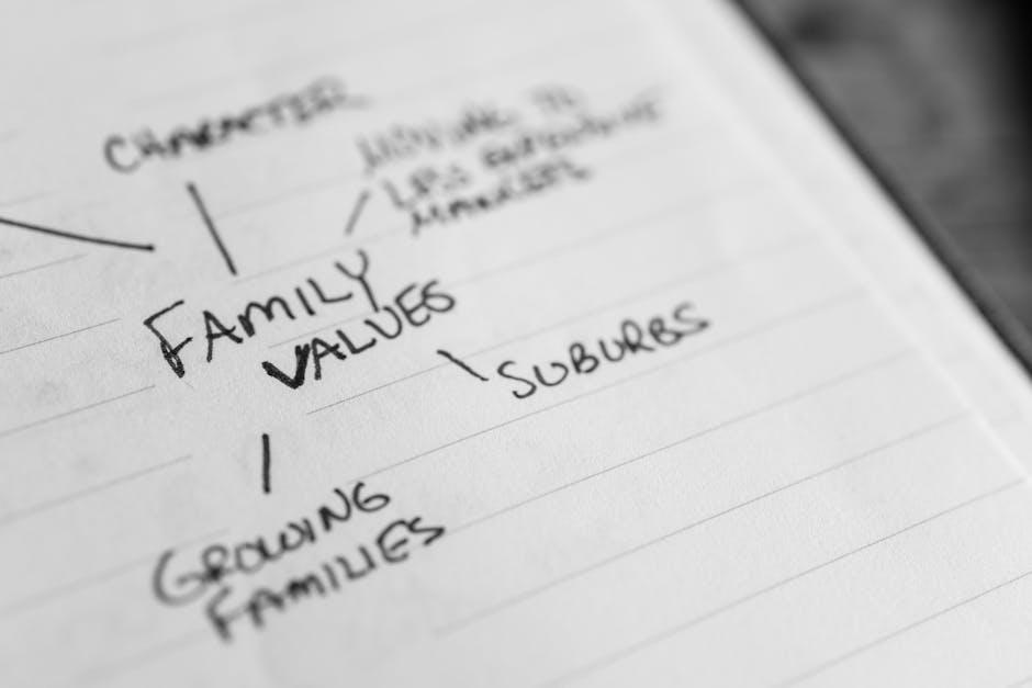 Character Relationships as Mirrors of Identity Struggles